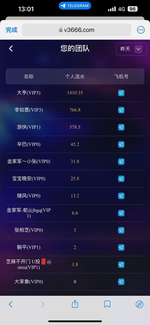 曝光白宫娱乐黑佣金